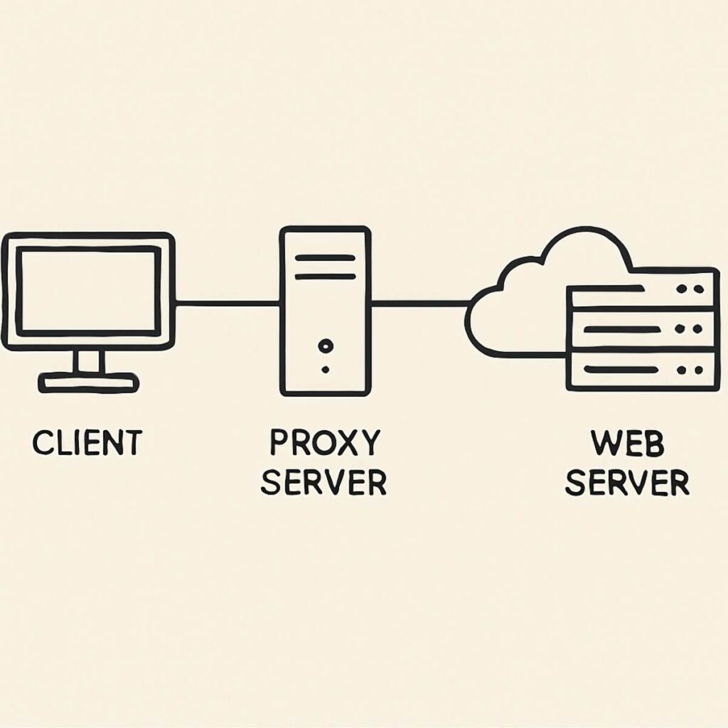 proxies for google ads
