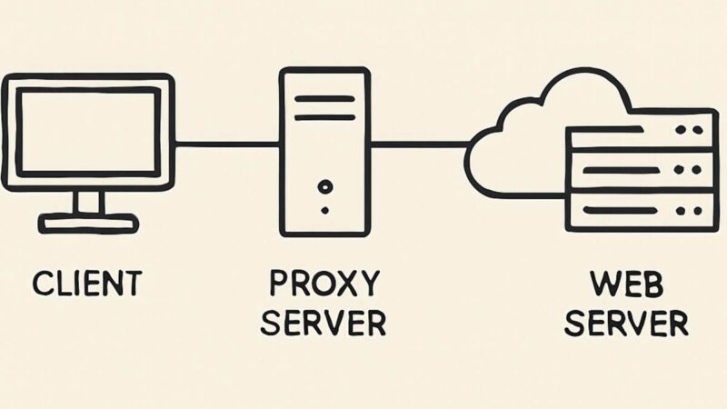 Reliable Proxies for Unrestricted Facebook Access